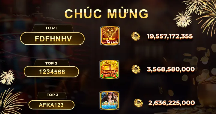 Nổ Hũ Go88 Ngày 21/3/2024: Top 3 Cao Thủ Nổ Hũ